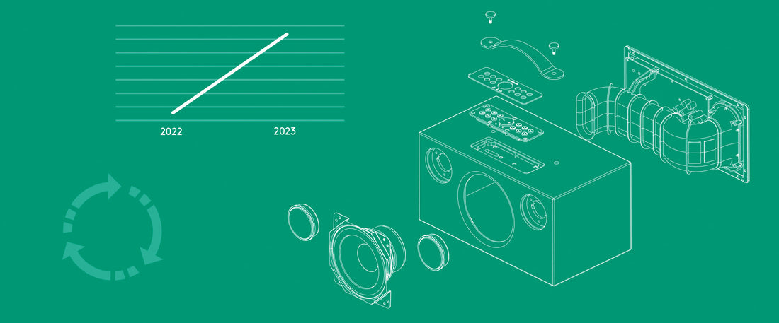 Sustainability report 2023