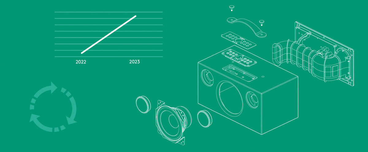 Sustainability report 2023
